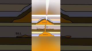 BATHOLITH AND LACCOLITH upsc ias geography volcano [upl. by Roi]