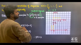 Linear Convolution in Tamil  Graphical Method in Tamil  Signals and Systems in Tamil Unit 5 [upl. by Elayor]