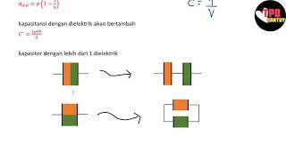 Material Dielektrik  Kapasitor  Part 3  Fisika Dasar [upl. by Perron151]