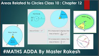 “Understanding Areas Related to Circles Class 10 Maths  MathsAdda by Master Rakesh” [upl. by Gerrie]