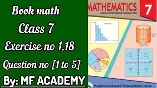 math class 7 exercise 119 question no 1 to 5  mf academy [upl. by Avi]