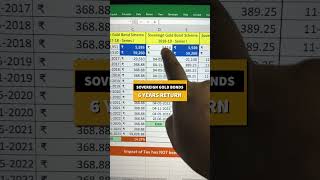 Sovereign Gold Bond SGB Returns Excel Calculator everypaisamatters epmshorts [upl. by Ettesel]