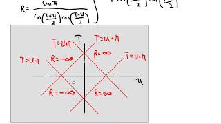 CarterPenrose diagrams of Reissner Nordström spacetime [upl. by Ludwigg]