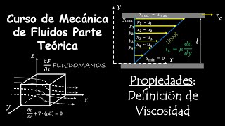 5 Propiedades Definición de viscosidad [upl. by Enimzaj]