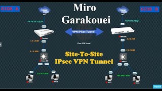 sitetosite IPsec VPN Tunnel between Fortigate and Mikrotik [upl. by Sherie562]