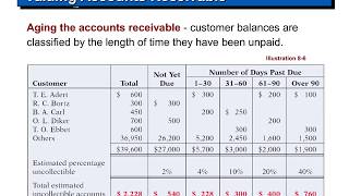 Accounting tools for business decision making [upl. by Sami]