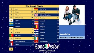 Eurovision 2022  Voting Simulation  Grand Finale [upl. by Llerral]