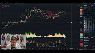 Sobre las previsiones bitcoinbtc Bitcoin btc btctrading crypto [upl. by Nairoc]