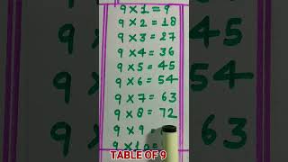 Table of 9 multiplication tables rsgauri shorts short [upl. by Som705]