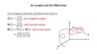 Multivariable Calculus 9  Arc Length and the TNBFrame [upl. by Neeliak]