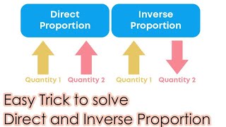 Direct and inverse Proportion  Trick to Solve direct and inverse proportion [upl. by Aineles777]