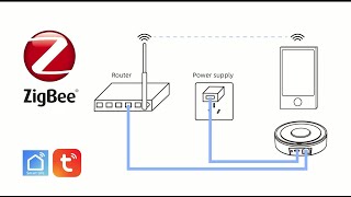 How to connect lights to a Zigbee gateway [upl. by Alrac]