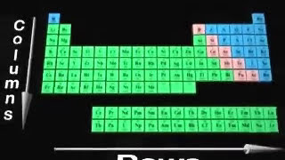 Electronegativity  Periodic Table of Elements [upl. by Aihtenak]