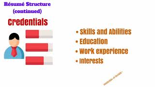 HUM102 Lecture 25 Professional CV Writing  Format  Structure  Guidelines [upl. by Teleya407]