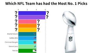 NFL TEAMS with the MOST 1 PICKS in HISTORY [upl. by Starlin]