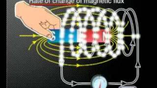 Physics  Electromagnetism Faradays Law [upl. by Crockett]