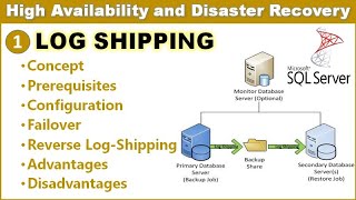 Log Shipping in SQL server  Log Shipping Configuration  Ms SQL [upl. by Gaidano]