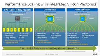 High Volume Silicon Photonics for CoPackaged Optics and Optical IO [upl. by Yong566]