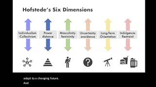 Week 14  Hofstedes Dimensions of Culture [upl. by Hoag]