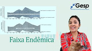 Epidemiologia das Doenças Transmissíveis  Faixa Endêmica [upl. by Abisha449]