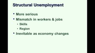 Types of Unemployment [upl. by Karyn24]