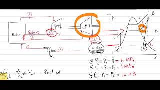 10Reheat Rankine CycleSolved Problemno2 [upl. by Genaro]