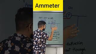 galvanometer as ammeter Class 12  Moving Charge and Magnetism  sachin sir [upl. by Toscano]