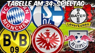 BundesligaPrognose  So könnte die Tabelle nach dem 34 Spieltag aussehen [upl. by Aicelav]