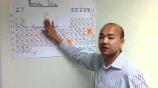 OLevel Chemistry  IP Chemistry Introduction to Periodic Table [upl. by Novick]