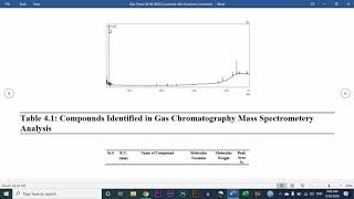 How to Intrepret GCMS Anaylsis Report UrduHindi [upl. by Dleifrag173]