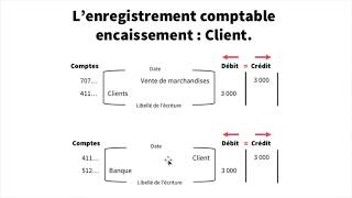 Encaissements et Décaissements  Enregistrement comptable [upl. by Yeldarb134]