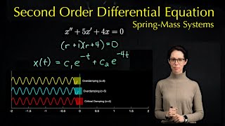 Second order differential equation for springmass systems [upl. by Ellasal]