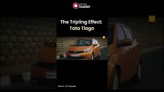 In Tripling TataTiago shone as a comfy reliable car boosting sales More on Finology Insider [upl. by Mal]