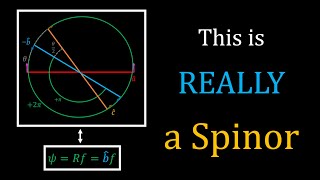 Pauli Spinors Just Geometry Not Quantum Magic [upl. by Naie]