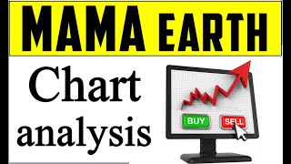 mamaearth STOCK CHART ANALYSIS shareacademy trading stockmarketanalysis [upl. by Odrawde]