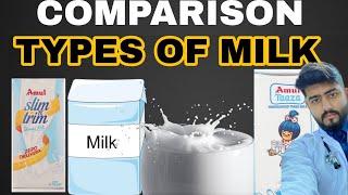 STANDARD MILK vs TONED vs DOUBLE TONED vs SKIMMED MILK shorts fact health [upl. by Aissyla]