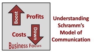 Understanding Schramm’s Model of Communication [upl. by Bellda]