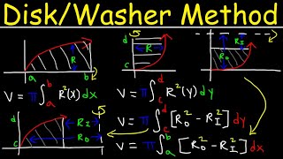 Disk amp Washer Method  Calculus [upl. by Sikes]