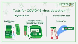 Difference between RTPCR Antibody amp Rapid Antigen test [upl. by Coco]