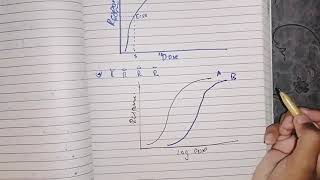 Dose Response Curve part 2 Efficacy and Potency pharmacodynamics pharma [upl. by Llezom]