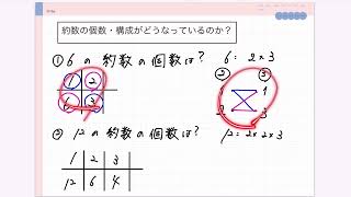 約数の個数はどうやって求めるのか？（基本編） [upl. by Lula]