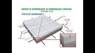 What is Shrinkage of concrete In hindi [upl. by Retsel]