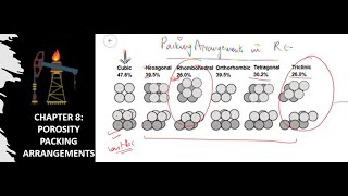 Chapter 8  Applied PE  Reservoir Engineering  Porosity Packing Arrangements [upl. by Enaira]