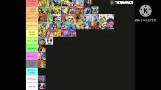 My DreamWorks Animation Movies Tier List [upl. by Zolner]