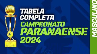 CAMPEONATO PARANAENSE 2024 tabela de jogos completa com datas grupos e calendário da fase final [upl. by Auqinu]