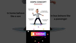Polymorphism in OOP Concepts programming programmingtips oopsconcept concept tipscomputer [upl. by Bo]