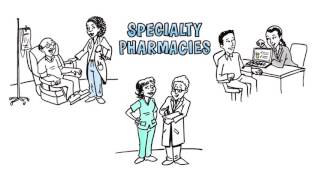 What is a specialty pharmacy [upl. by Lynnea]