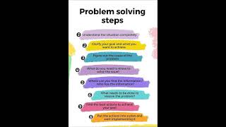 Problem solving steps [upl. by Corrie]