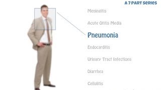 Antibiotics from Head to Toe Part 3  Pneumonia HAP CAP and Everything In Between [upl. by Asena398]