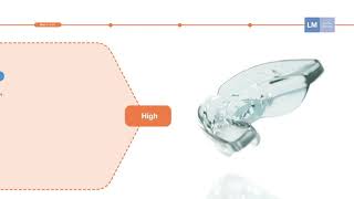 LMActivator™ silicone aligner  Guidelines on how to choose the model [upl. by Yenrab]